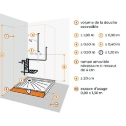 normes douche salle de bain pmr