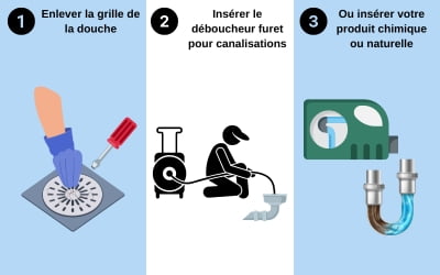 infographie déboucher un siphon de douche
